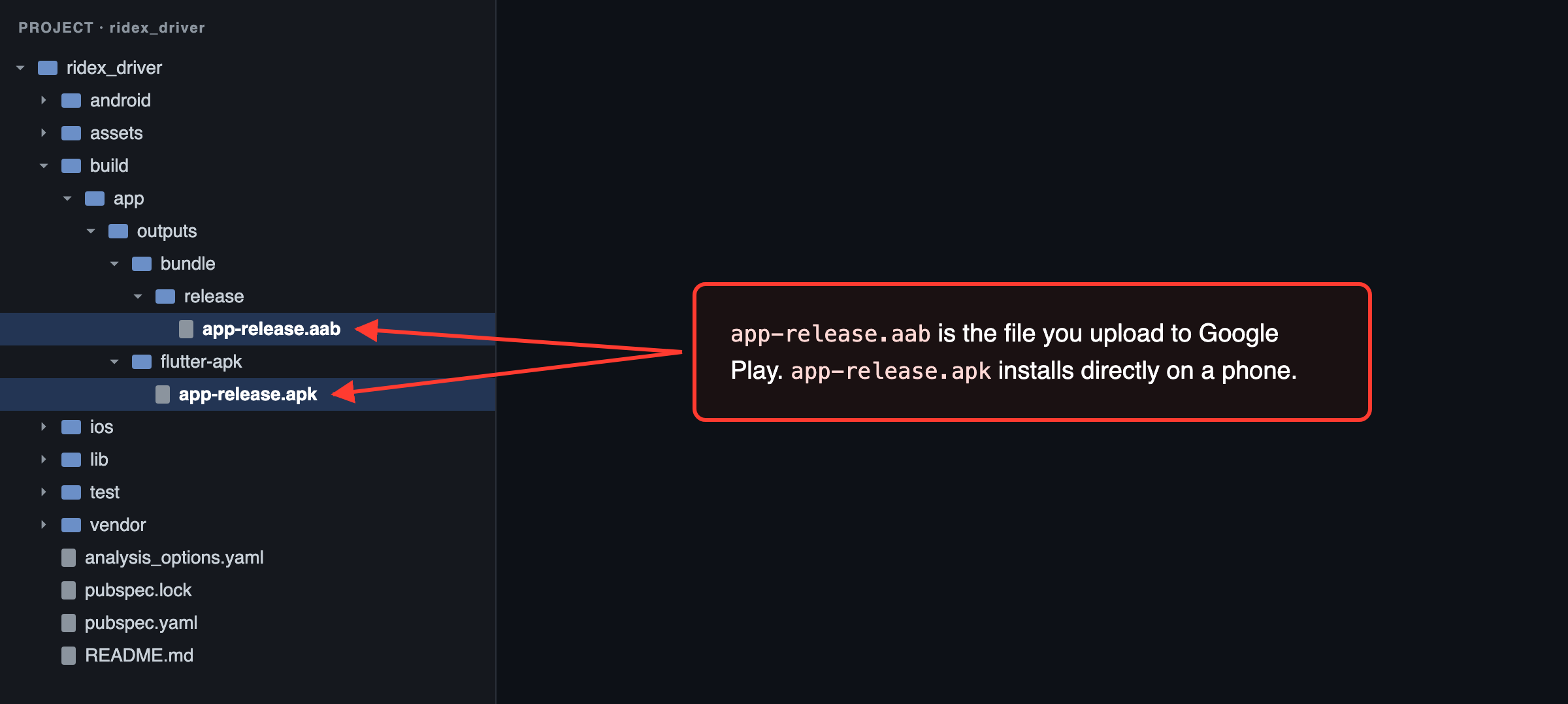 Driver app: the release builds are written to build/app/outputs/bundle/release/ and build/app/outputs/flutter-apk/