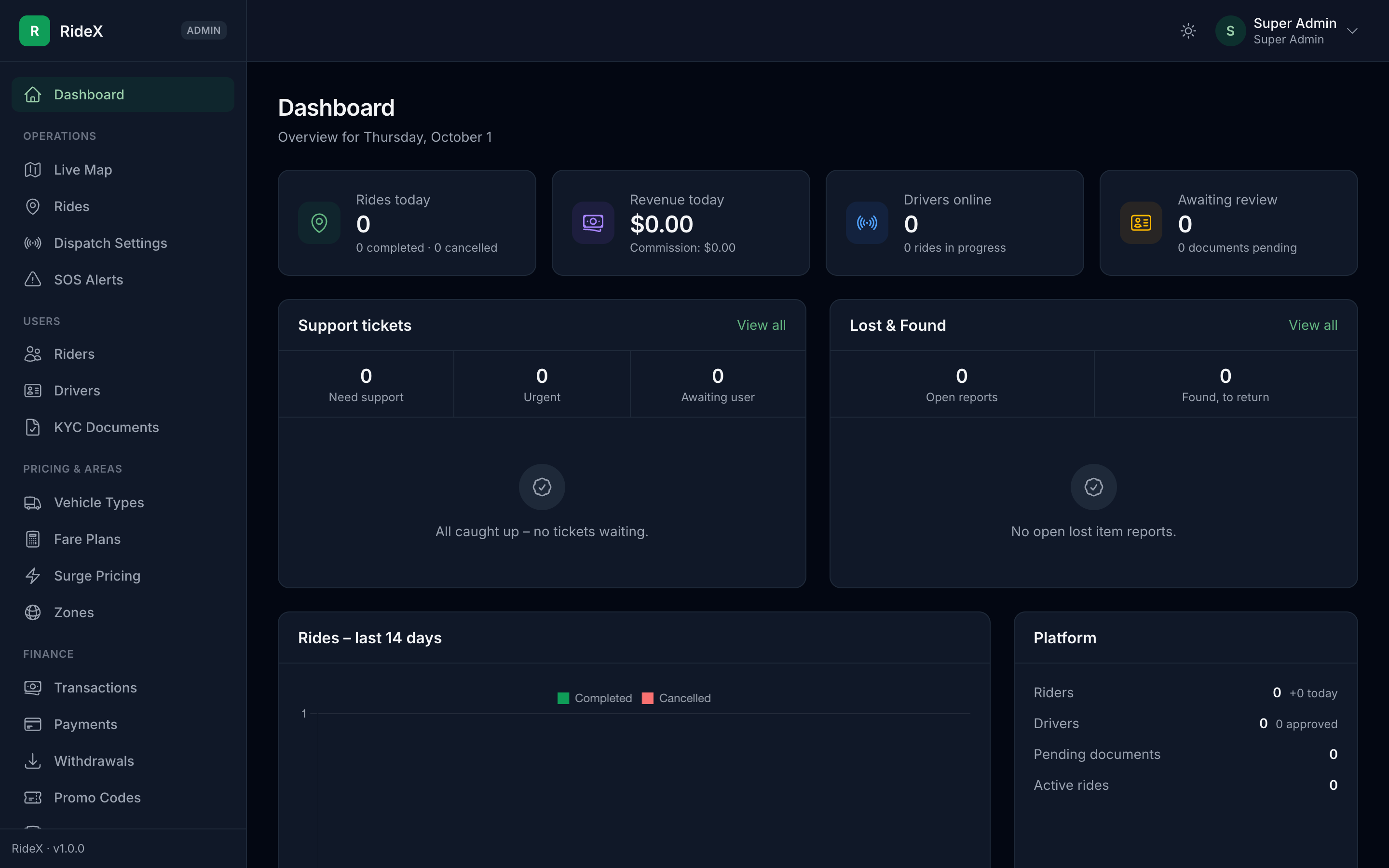 The dashboard after the first sign-in, with the menu on the left