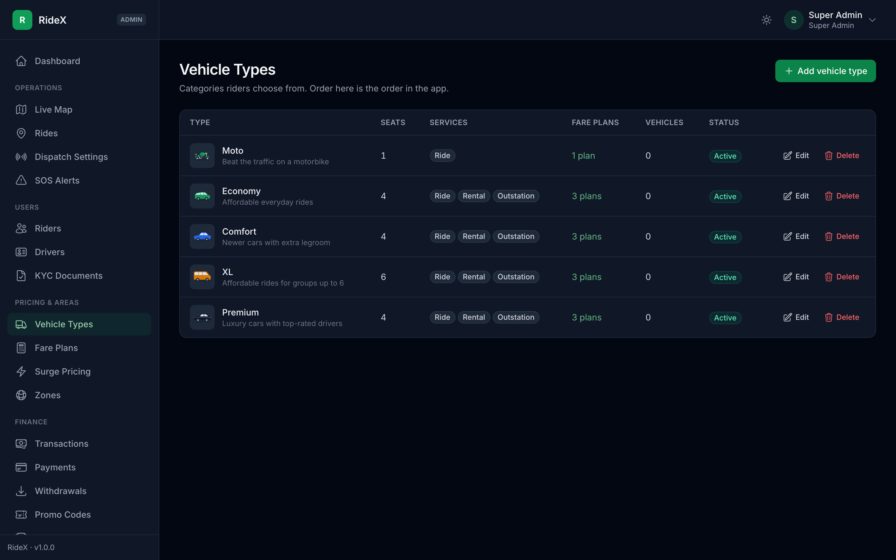 The five sample vehicle types