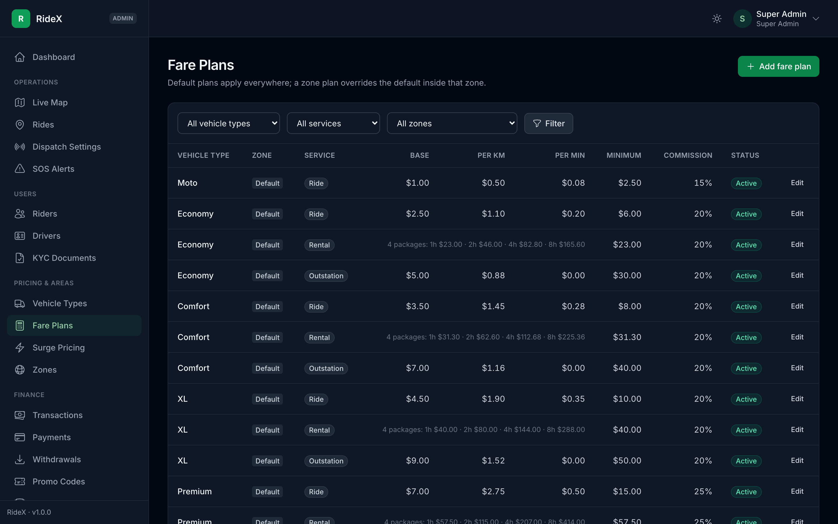The sample fare plans: base fare, per km, per minute, minimum fare and commission